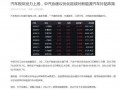 算力最新爆料是利好消息吗